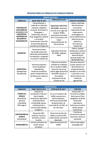 RECOPILATORIO-FARMACOS-2022.pdf