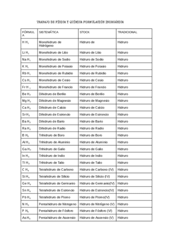 TRABAJO-DE-FISICA-Y-QUIMICA-FORMULACION-INORGANICA-4oESO.pdf