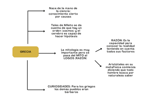 IEU-ESQUEMAS-TEMA-1.pdf