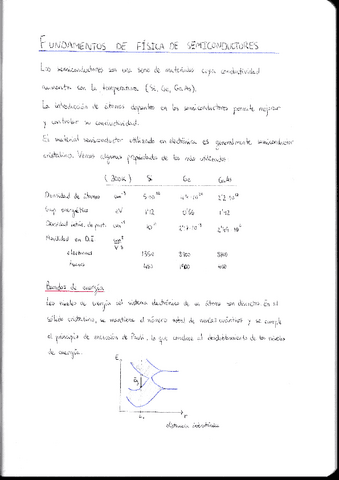 Dispositivos-Electronicos.pdf