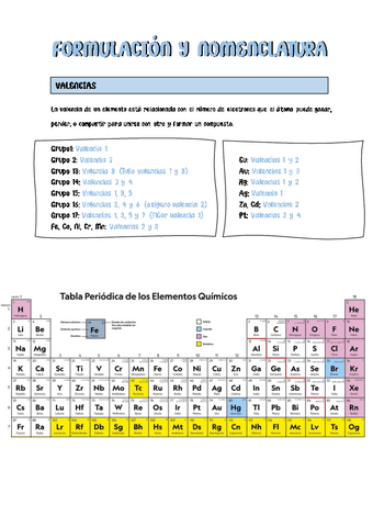 Formulacion-inorganica.pdf