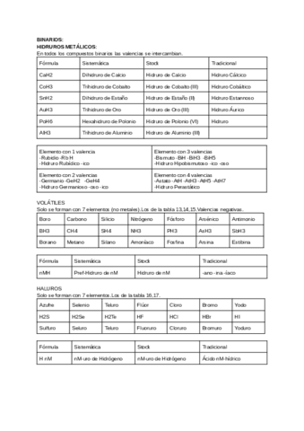APUNTES-FORMULACION-INORGANICA-4oESO.pdf