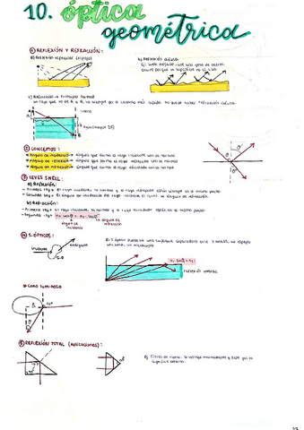 T.10-Optica-geometrica.pdf