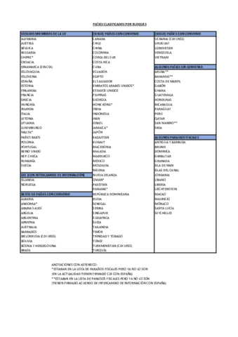 Países clasificados por bloques.pdf