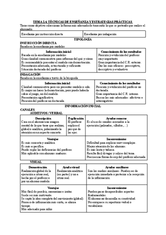 TEMA-2.4.-TECNICAS-DE-ENSENANZA-Y-ESTRATEGIAS-PRACTICAS.pdf