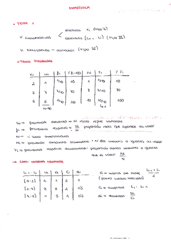 Resumen Estadística.pdf