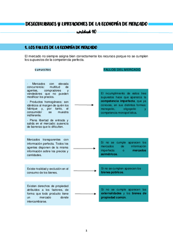 DESEQUILIBRIOS-Y-LIMITACIONES-DE-LA-ECONOMIA-DE-MERCADO.pdf