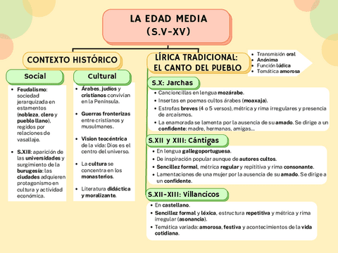 Edad-Media.pdf