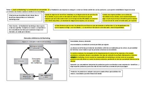 resumen-intro-marketing.pdf