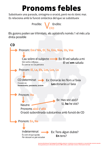 Pronoms-febles-2.pdf