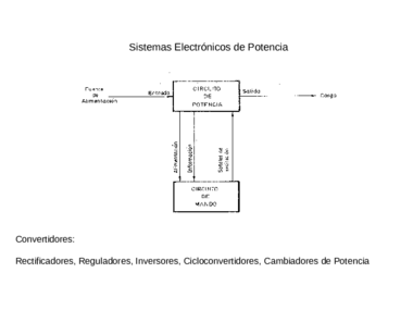 Accionamientos electricos- Dispositivos de potencia.pdf