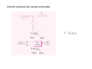 Control vectorial de Campo Orientado dfe máquinas de inducción.pdf