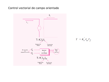Control Vectorial De Campo Orientado Dfe M quinas De Inducci n pdf