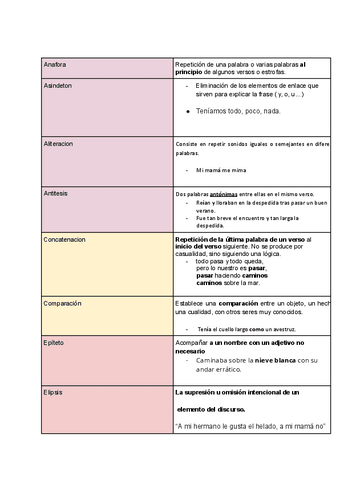 RECURSOS-LITERARIOS-PARA-IDENTIFICAR-EN-UN-POEMA.pdf