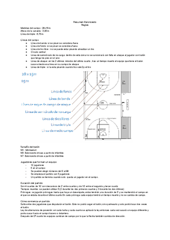 Resumen-Baloncesto.pdf