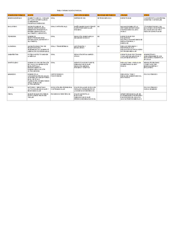 TABLA-FARMACOLOGIA-2-PARCIAL-1.pdf