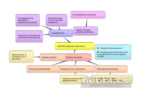 SOC-T04-Vaiacion-pragmatico-discursiva.pdf