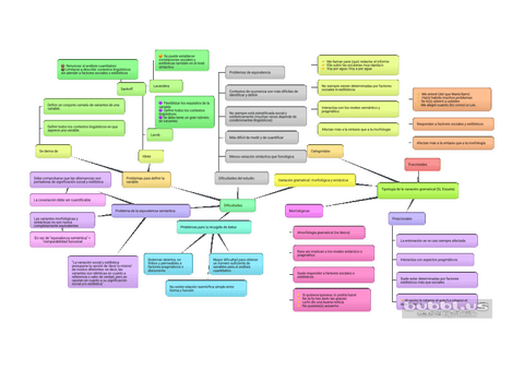 SOC-T04-Vaiacion-gramatical.pdf