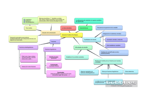 SOC-T04-Vaiacion-fonetico-fonologico.pdf