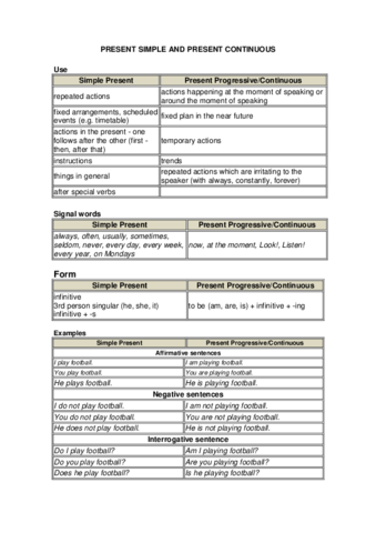 Present simple and present continuos.pdf
