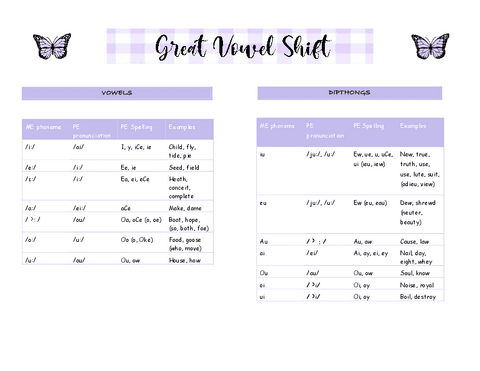 Vowel-Shift.pdf