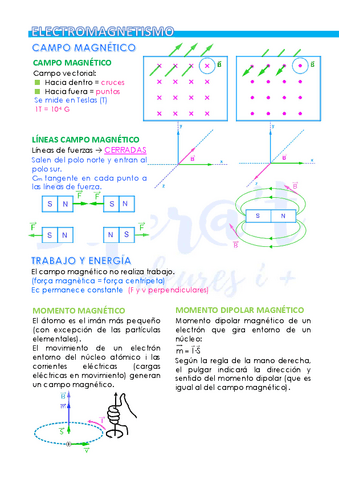 ELECTROMAGNETISME-ESQUEMA-RESUM.pdf