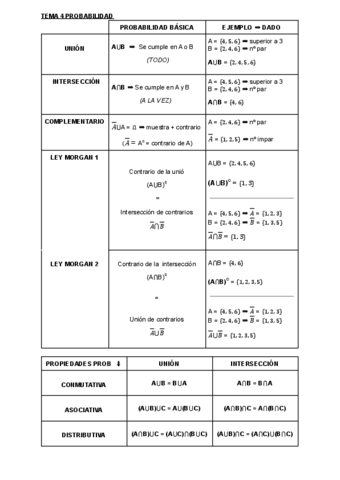 TABLA-RESUMEN- TEMAS 4 , 5 y 6.pdf
