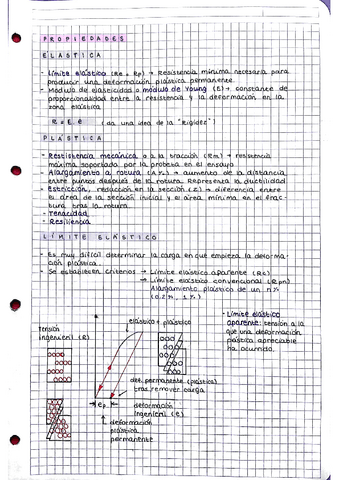 Materiales-I-1.pdf