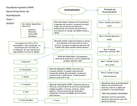 MapaAutoGarciaArmasAlexisJair.pdf