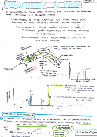 Apuntesespectometriademasasaurorarivares.pdf