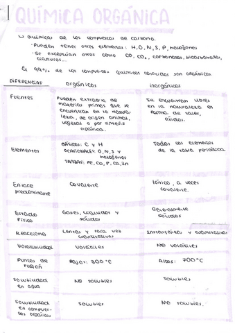 IntroduccionOrganicaaurorarivares.pdf