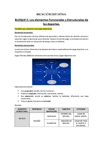 Resumen-Bloque-II.pdf