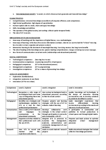 Unit-5-fund.pdf