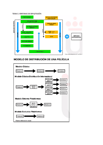 TEMA-5-2.pdf