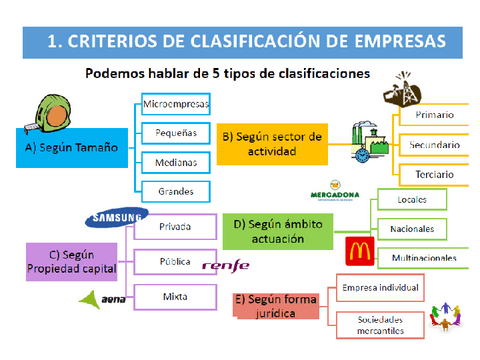 CLASES-DE-EMPRESAS.pdf