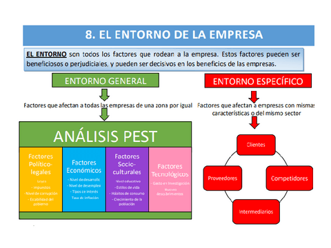 ENTORNO-DE-LA-EMPRESAS.pdf
