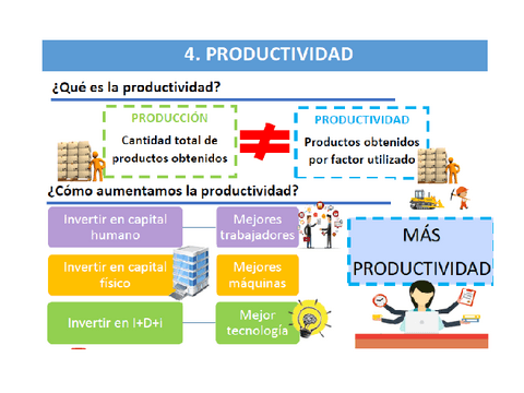 Productividad.pdf
