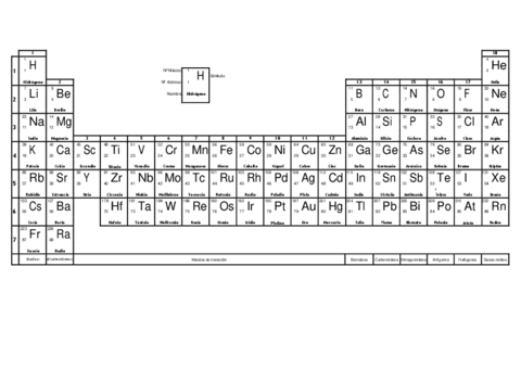 Tabla-de-valencias-y-tabla-periodica.pdf