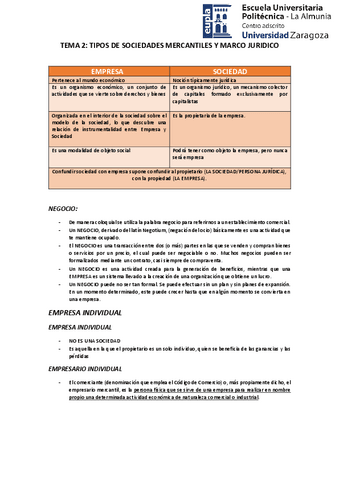 Tema-2-TIPOS-DE-SOCIEDADES-MERCANTILES-Y-MARCO-JURIDICO.pdf