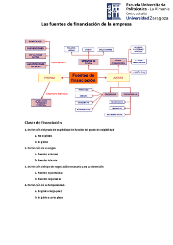 Tema-5-Financiacion-de-la-empresa.pdf