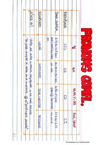 pronombres-complemento.pdf