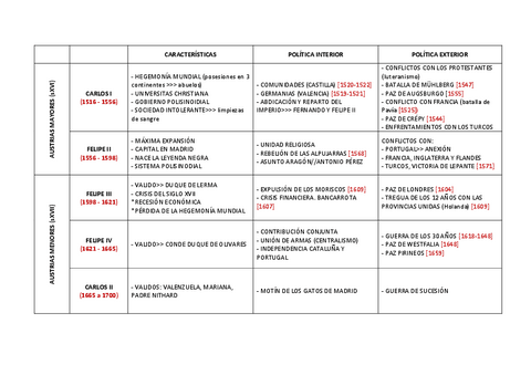 CUADRO-DE-LOS-AUSTRIAS.pdf