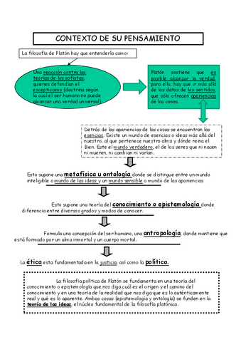 TEMA-2-PLATON.pdf