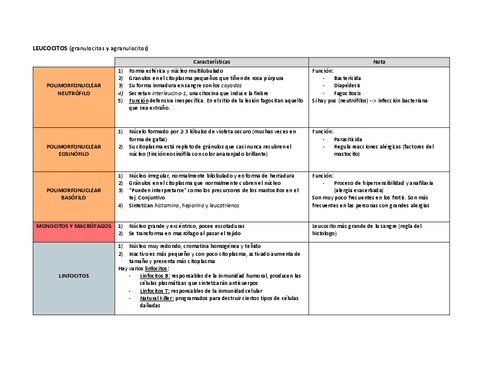 LEUCOCITOS.pdf