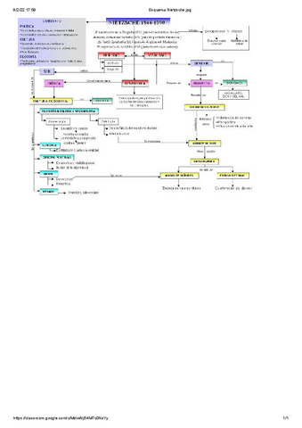 Esquema-Nietzsche.pdf