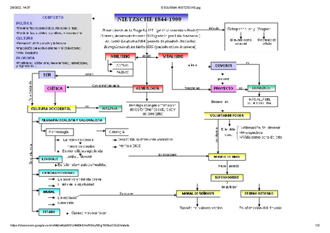 ESQUEMA-NIETZSCHE.pdf