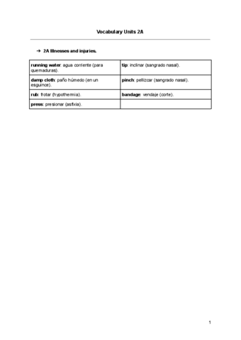 Vocabulary-Units-2A.pdf