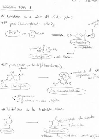 Examenes-resueltos-quimica-farmaceutica.pdf