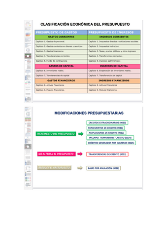 Resum-Comptabilitat-SP.pdf