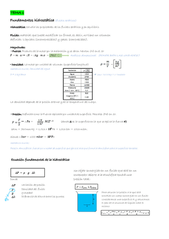 Resumen-Bloque-1.pdf